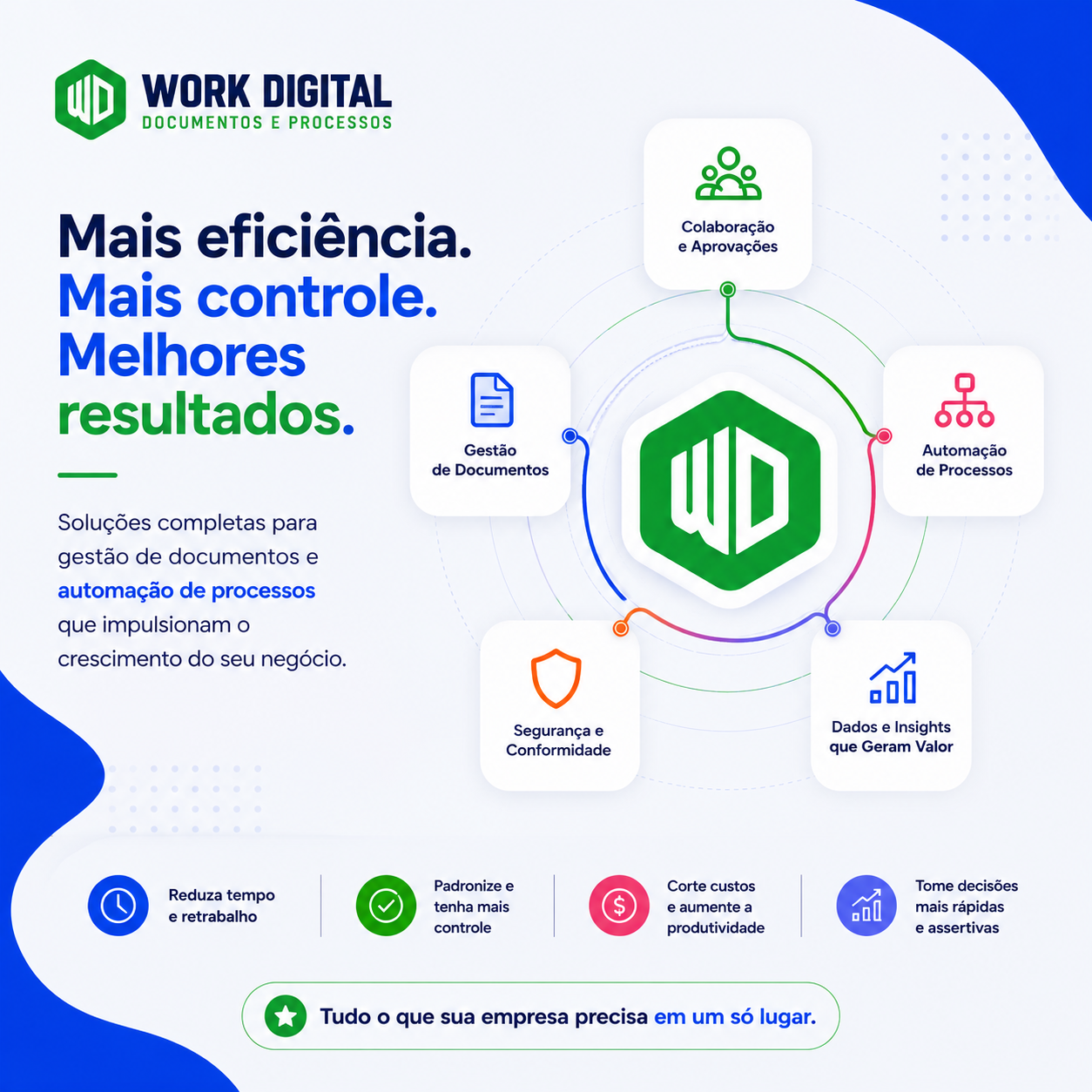 Gestão documental para empresas que precisam de controle