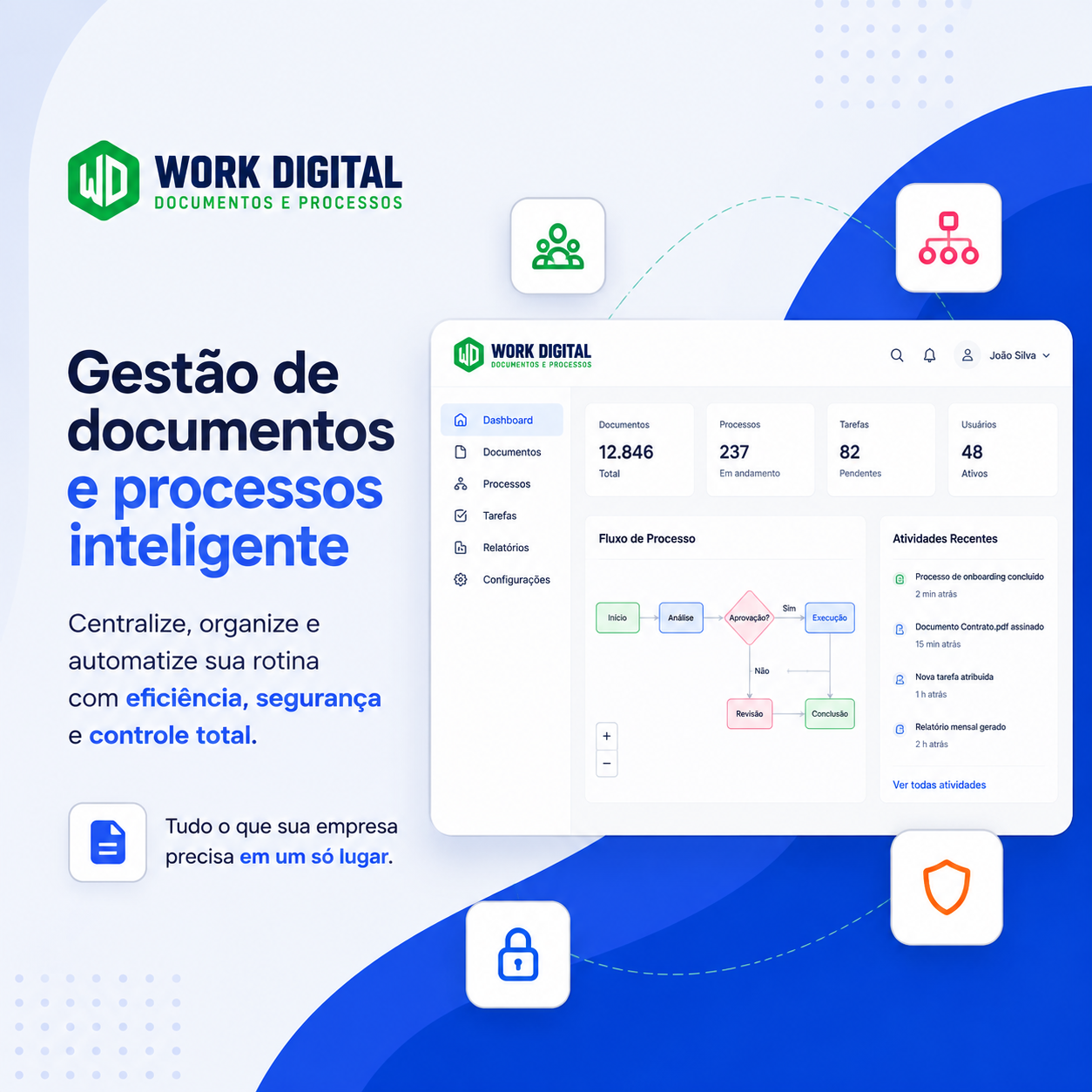 Gerenciamento eletrônico de documentos com padrão corporativo