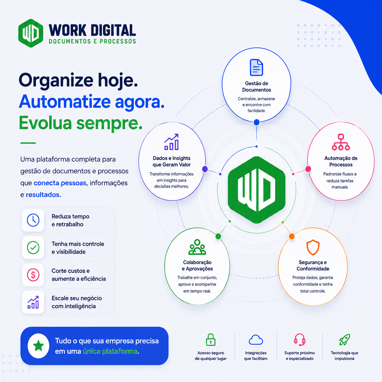 Digitalize documentos e ganhe controle operacional