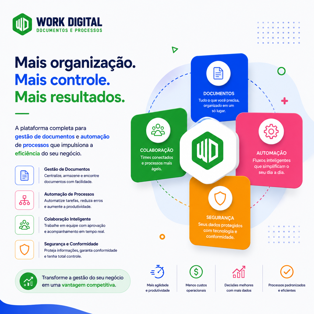 Plataforma Work Digital para gestão de documentos e processos